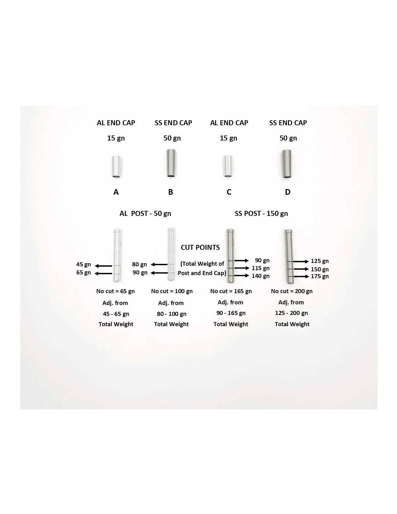 Adjustable Outsert System, .244/.245/.246, .281 End Cap